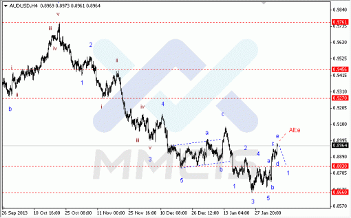 forex-06022014-3.gif