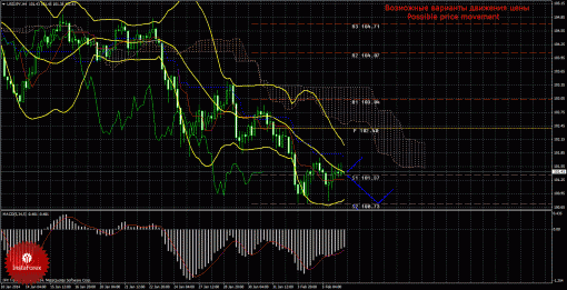 forex-trade-06022014-4.gif