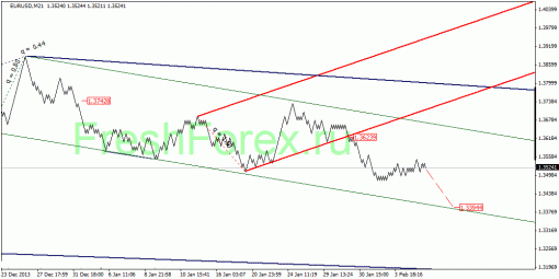 forex-quantum-analysis-06022014-1.gif