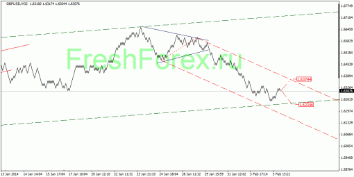 forex-quantum-analysis-06022014-2.gif