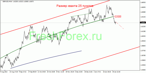 forex-quantum-analysis-06022014-3.gif