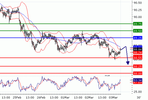 USDJPY20100303.GIF