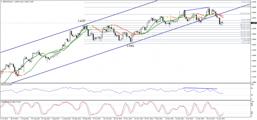forex-technical-analysis-06022014-2.png