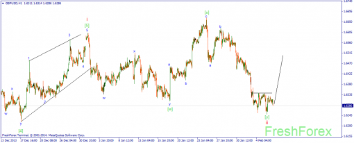 forex-wave-06022014-2.png