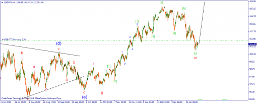 forex-wave-06022014-3.png