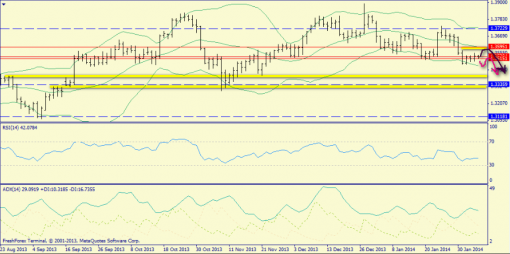 forex-trend-06022014-1.png