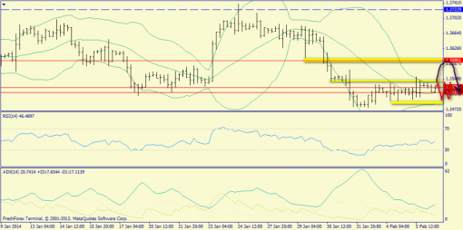 forex-trend-06022014-2.png