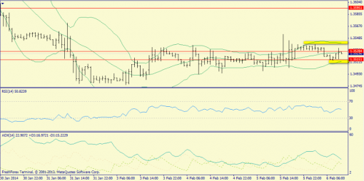 forex-trend-06022014-3.png