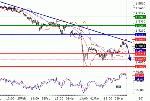 GBPUSD20100303.GIF