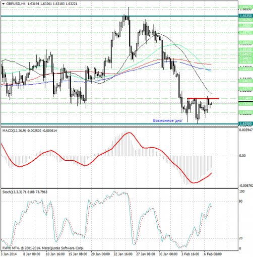 forex-analysis-gbpusd-07022014.png