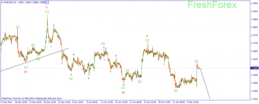 forex-wave-07022014-1.png