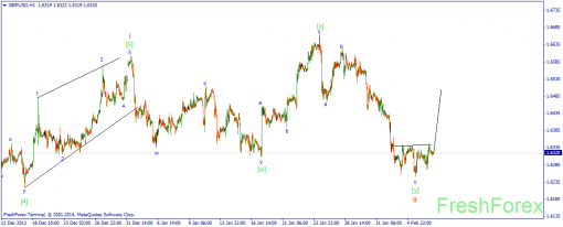 forex-wave-07022014-2.png