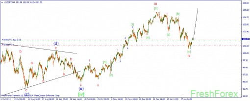 forex-wave-07022014-3.png
