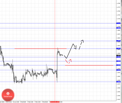 forex-fractal-07022014-1.png