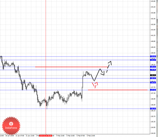 forex-fractal-07022014-7.png