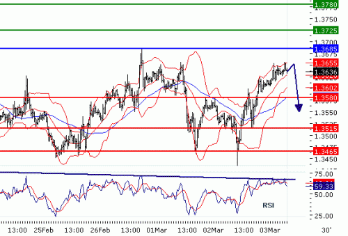 EURUSD20100303.GIF