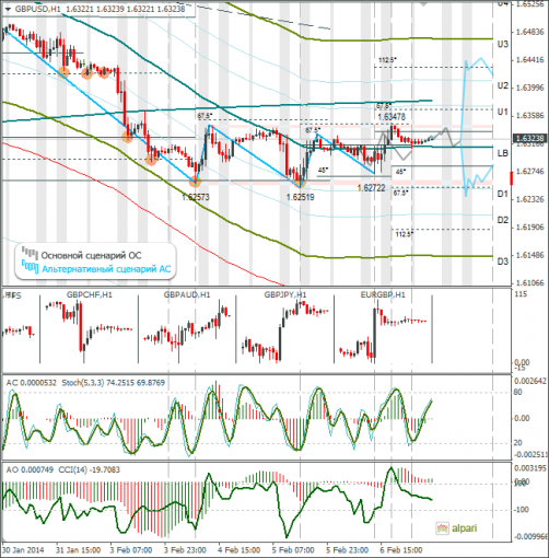 forex-gbpusd-07022014.png