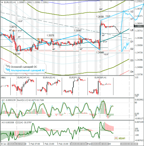 forex-eurusd-07022014.png