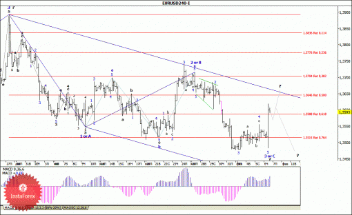 forex-wave-analysis-07022014-1.gif