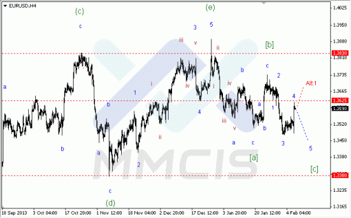 forex-07022014-1.gif