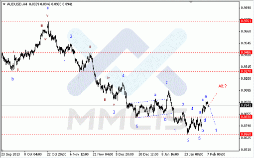 forex-07022014-3.gif