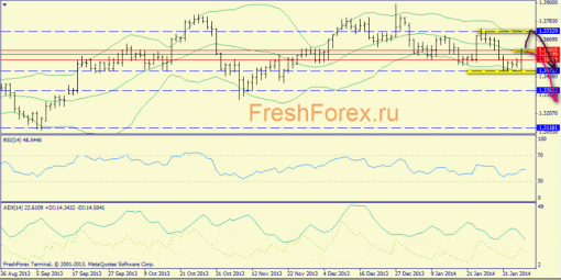 forex-trend-07022014-1.png
