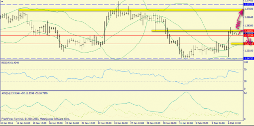 forex-trend-07022014-2.png