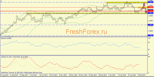 forex-trend-07022014-4.png