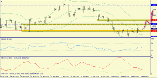 forex-trend-07022014-5.png