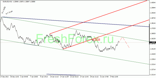 forex-quantum-analysis-07022014-1.gif