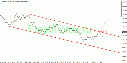 forex-quantum-analysis-07022014-4.gif