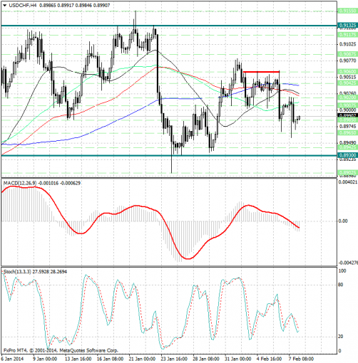 forex-analysis-usdchf-10022014.png