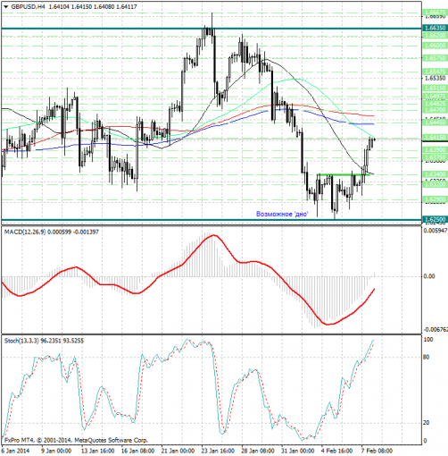 forex-analysis-gbpusd-10022014.png