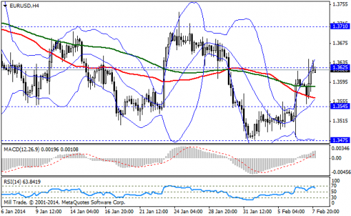 forex-bollinger-bands-10022014-1.png