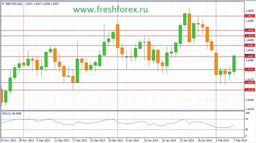 forex-fundamental-analysis-weekly-10022014-2.jpg