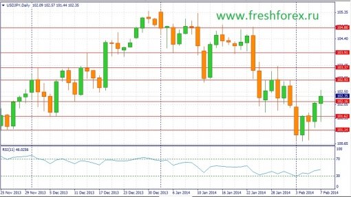 forex-fundamental-analysis-weekly-10022014-3.jpg