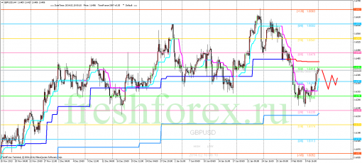 forex-trading-10022014-2.png
