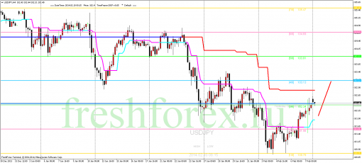forex-trading-10022014-3.png