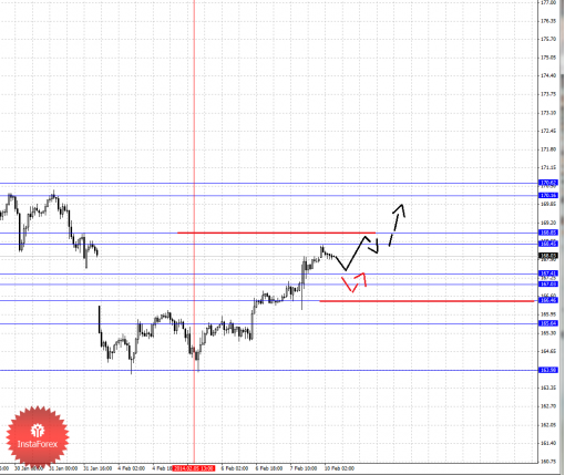 forex-fractal-10022014-8.png