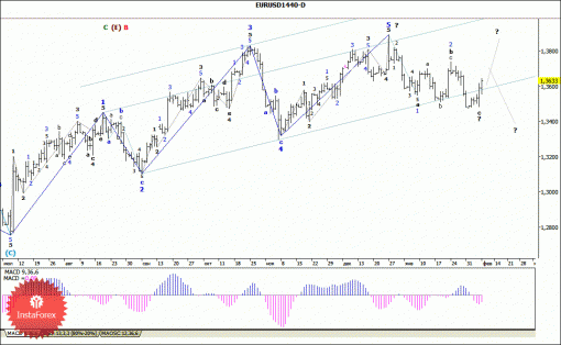 forex-wave-analysis-weekly-10022014-1.gif