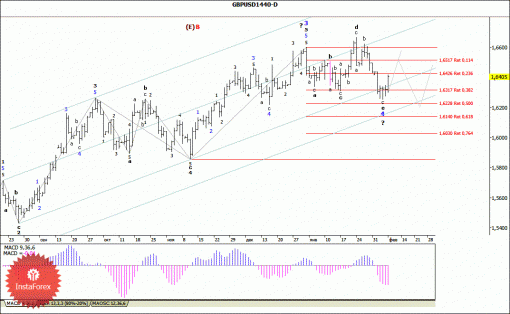 forex-wave-analysis-weekly-10022014-2.gif