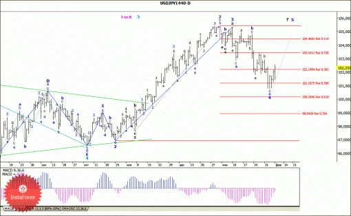 forex-wave-analysis-weekly-10022014-4.gif