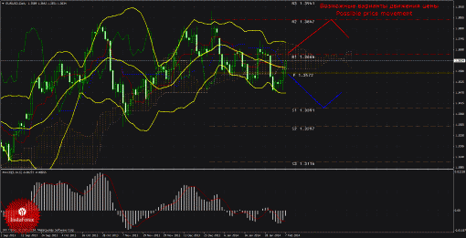 forex-trade-weekly-10022014-1.gif