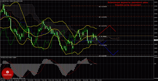 forex-trade-weekly-10022014-3.gif
