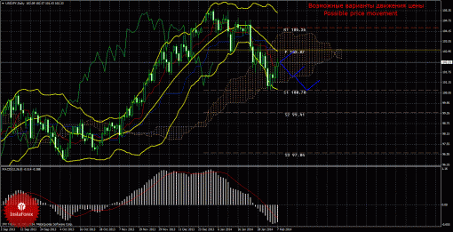 forex-trade-weekly-10022014-4.gif