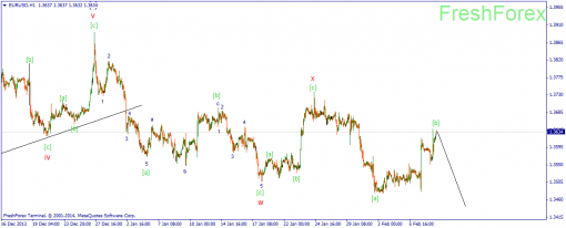 forex-wave-10022014-1.png