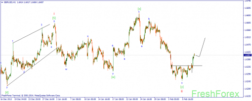 forex-wave-10022014-2.png