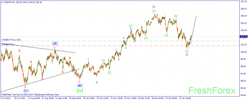 forex-wave-10022014-3.png