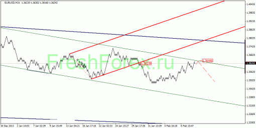 forex-quantum-analysis-10022014-1.gif