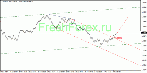 forex-quantum-analysis-10022014-2.gif